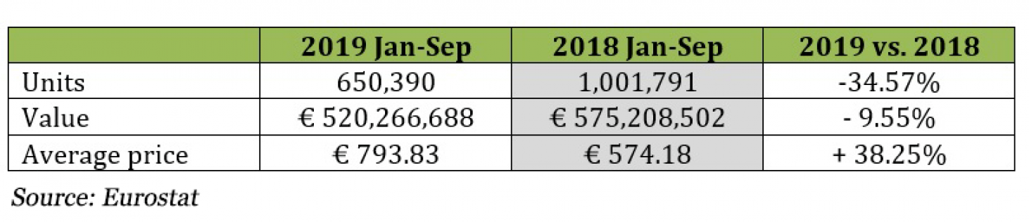 European import statistics_489