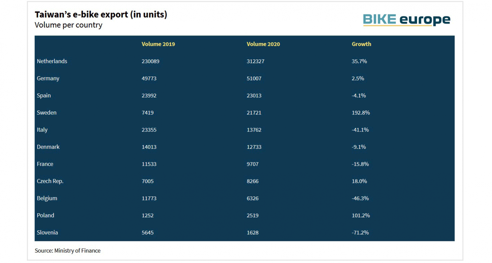 MR Taiwan from 1-2021 - table 2